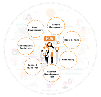 organization structure, Latro, ecosystem, explorer, blog