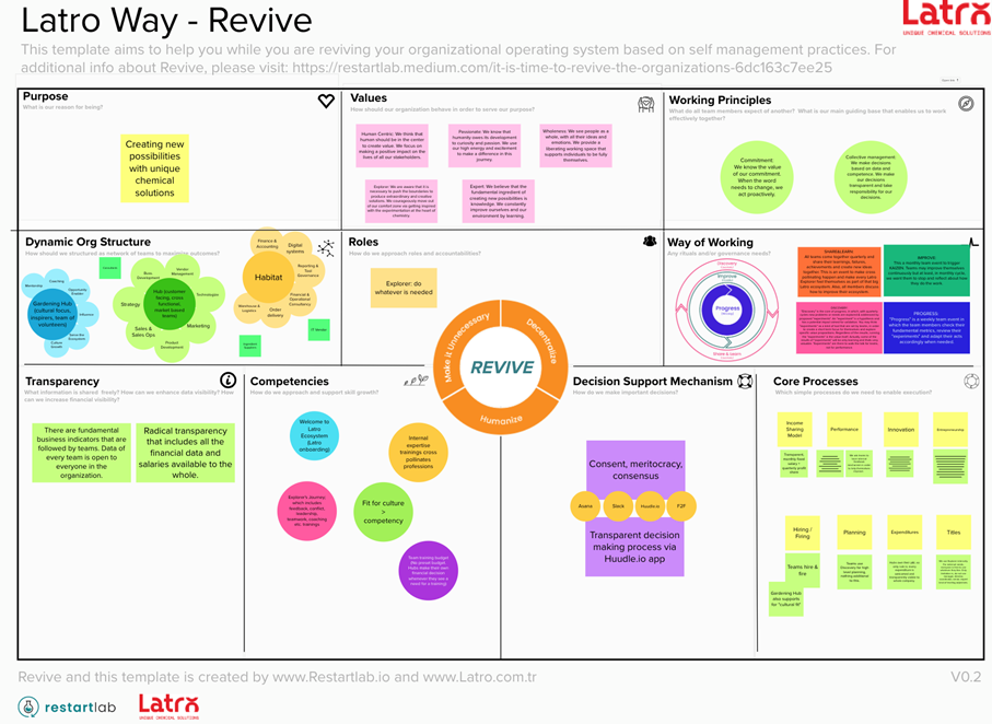 agile management, collectively managed company, chemical, 