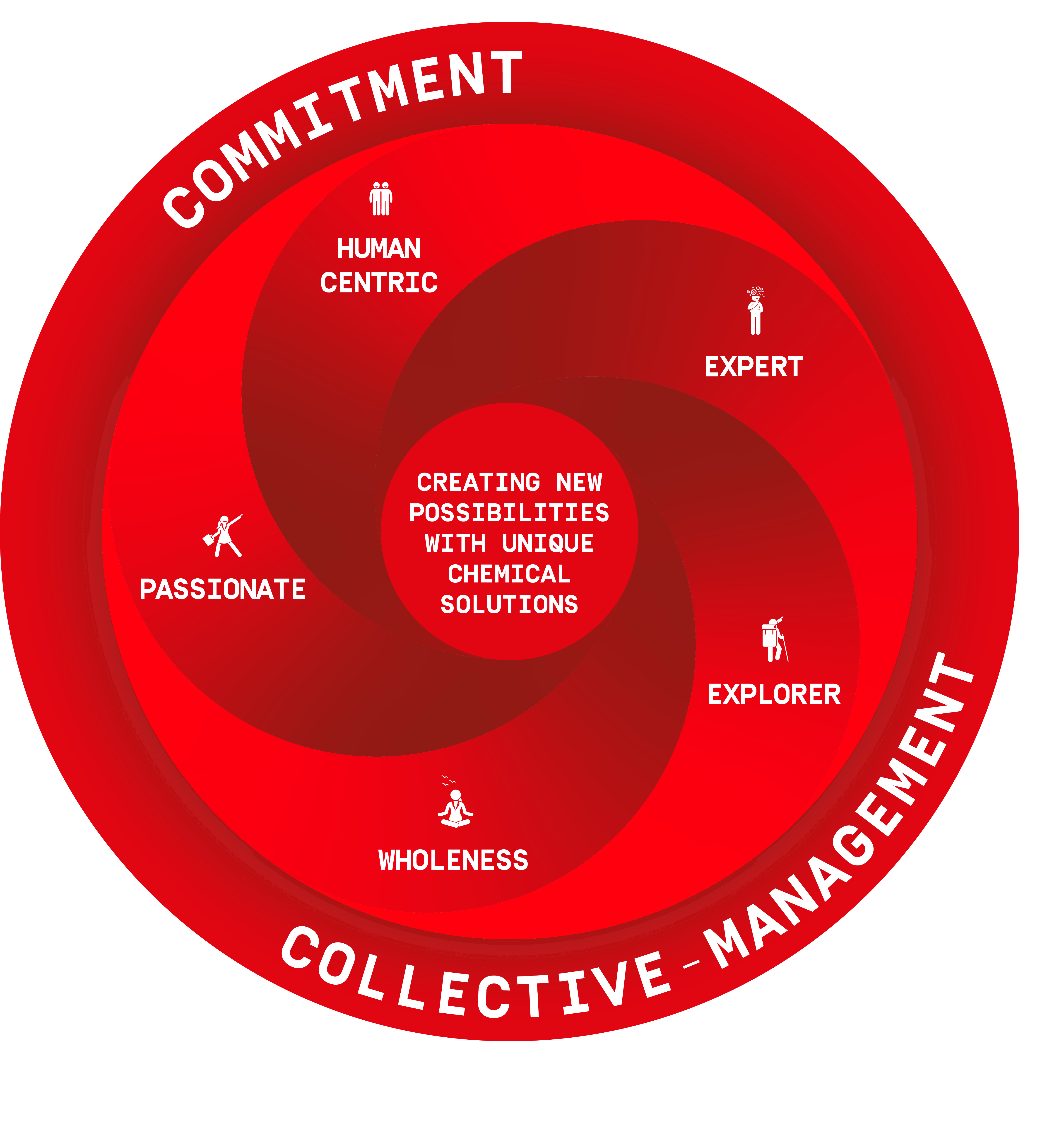 Ecosystem